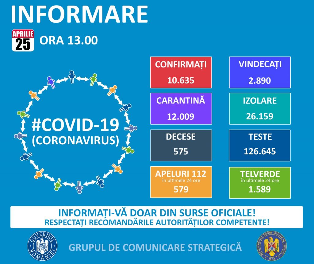 CARTOLINA 25 APRILIE