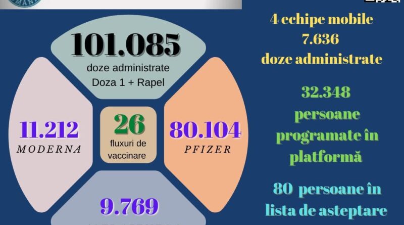 GRAFIC VACCINARE JUD HD 1 MAI