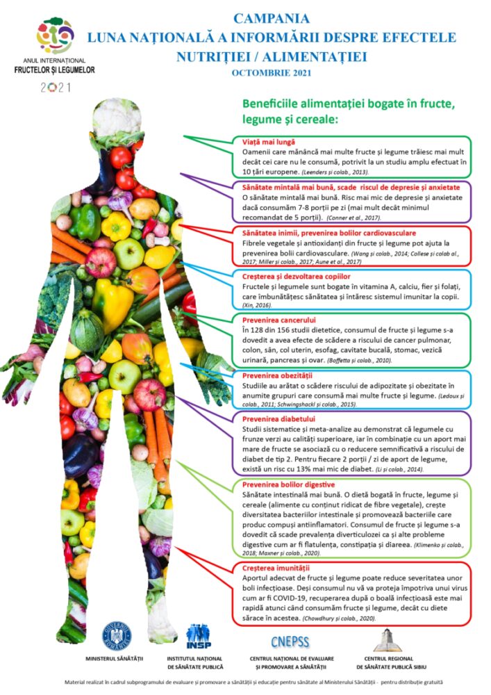 Poster 2021 Nutritie page